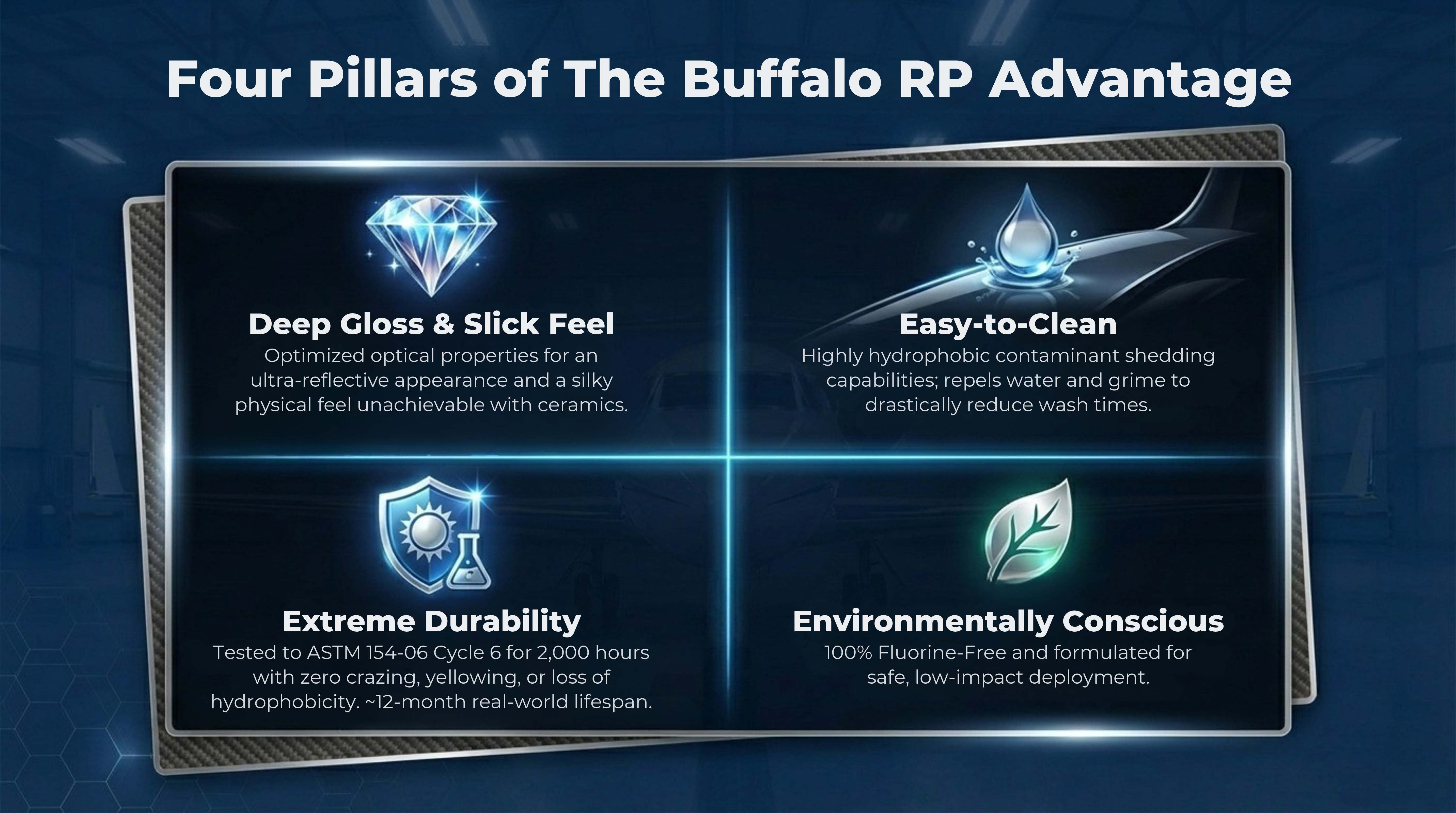 Buffalo RP — Slide 6 of 15